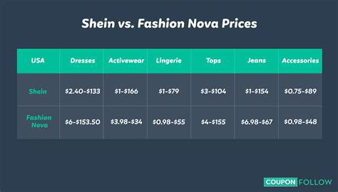 are sheins sizes similar to fashionova